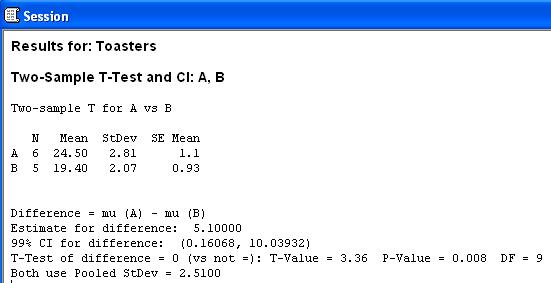 Results in the session window