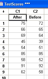 Data in the worksheet, 
   in the correct format