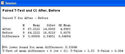 Results in the session window