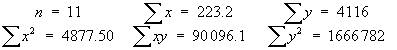 n = 11 , sum x = 223.2 , sum y = 4116
sum x^2 = 4877.50 , sum xy = 90,096.1 , sum y^2 = 1,666,782