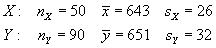 nX = 50  xBar = 643  sX = 26
nY = 90  yBar = 651  sY = 32