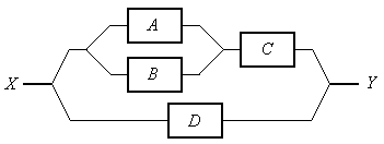 [blocks A, B in parallel; then C in series; 
    all in parallel with D]