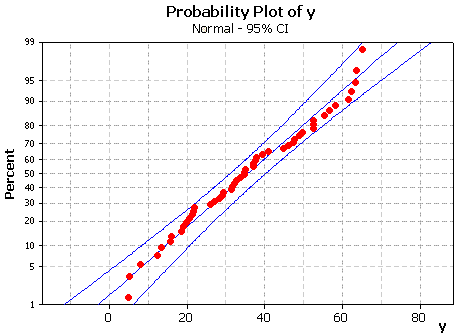 normal probability plot of residuals