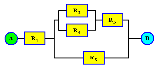 Circuit A to R1 to 
 [parallel: (series {parallel R2, R4}, R5), R3] to B