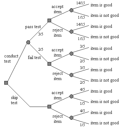 [decision tree]
