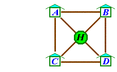 square grid; A, B, C, D at corners; H at centre