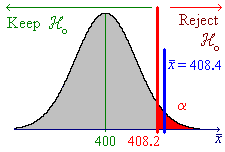 [Graph showing rejection region]