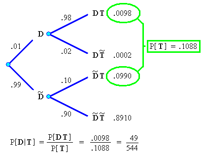 [tree diagram]