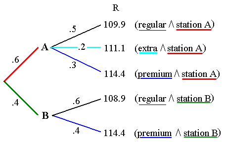 [tree diagram]