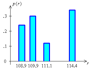 [bar chart]