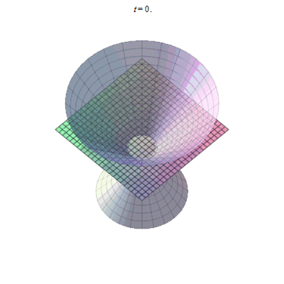 plane of varying slope intersecting cone