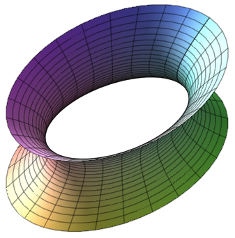 hyperboloid of one sheet