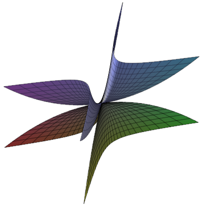 hyperbolic paraboloid