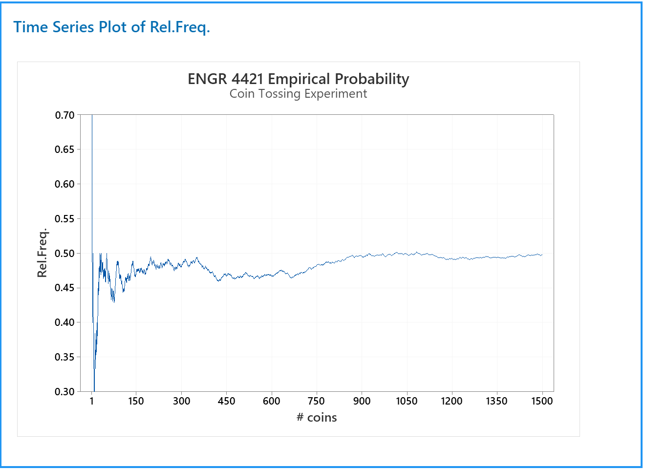 [time series plot of empirical probability]