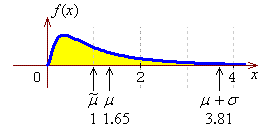 [graph]