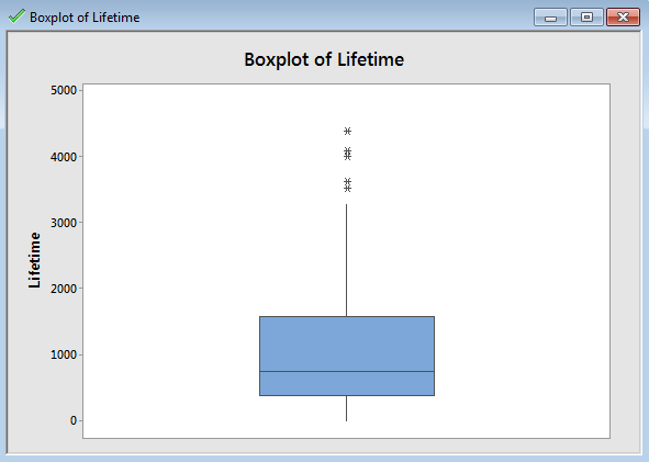 Boxplot