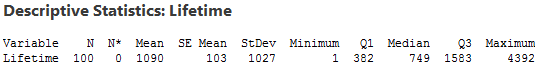 Summary statistics in Session window