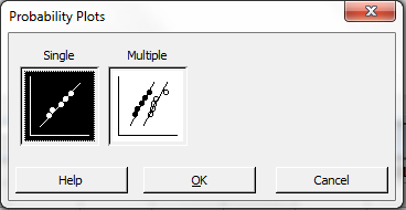 Type of probability plot