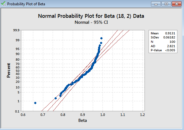 Normal Probability Plot