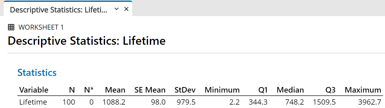 Summary statistics in Session window