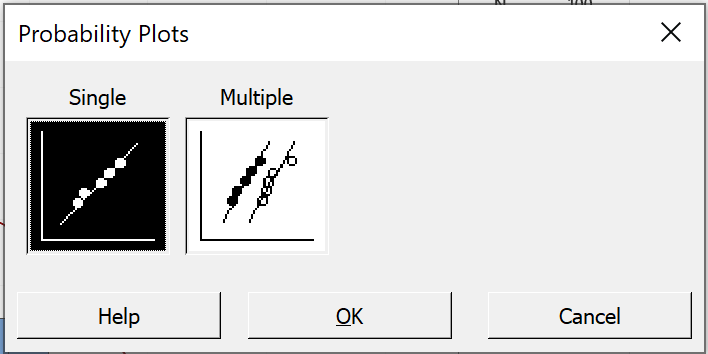 Type of probability plot