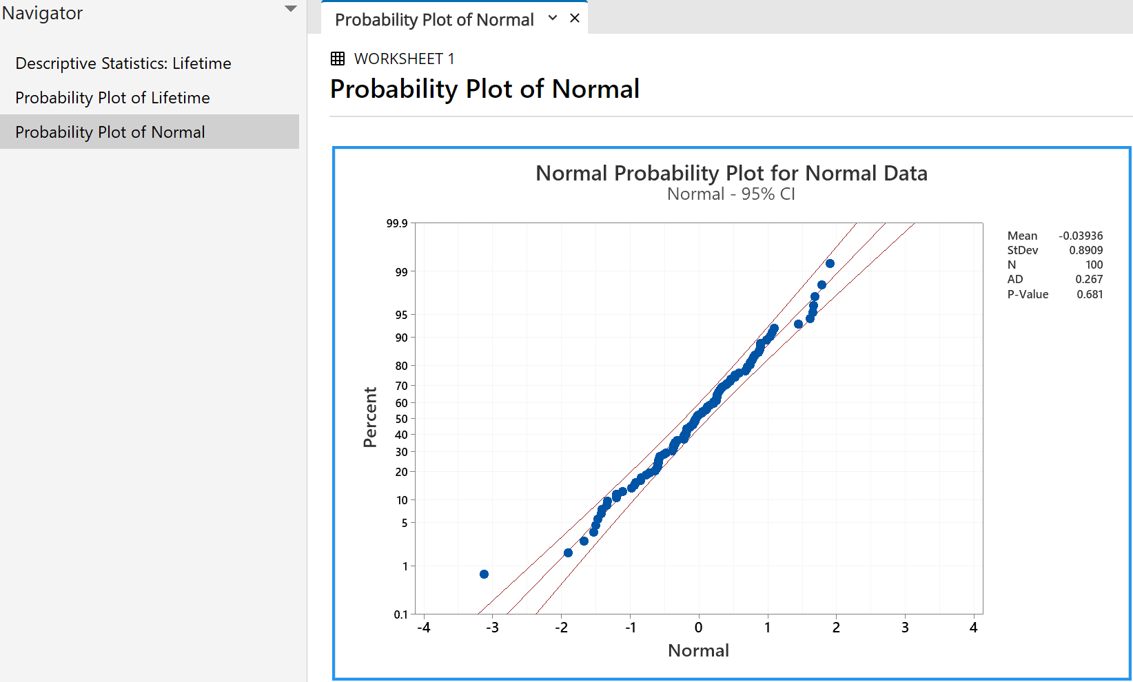 Normal Probability Plot