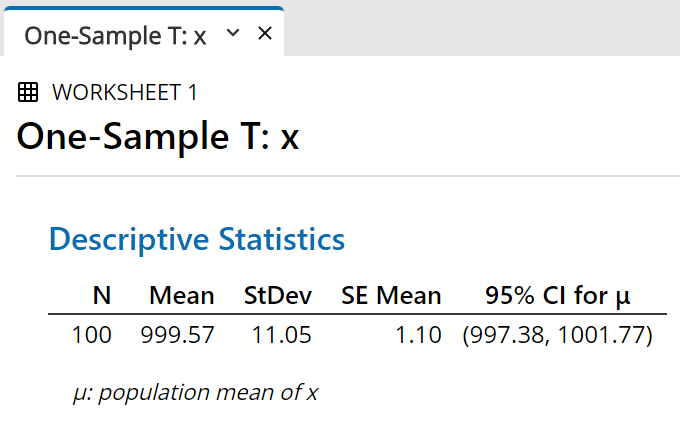 confidence interval in output pane