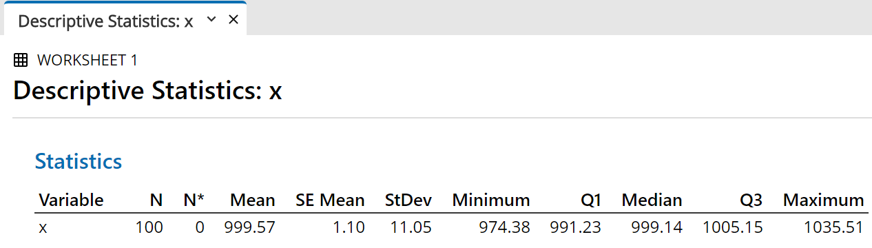 summary statistics in the output pane