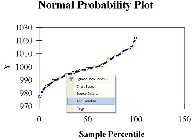 First output from the Regression tool