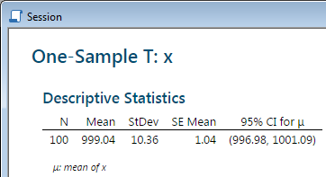 confidence interval in session window