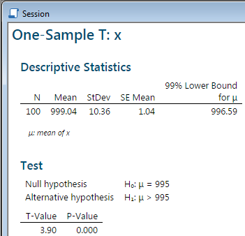 confidence interval in session window