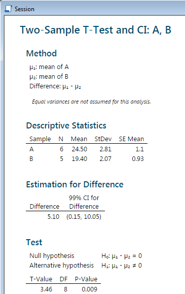 Results in the session window