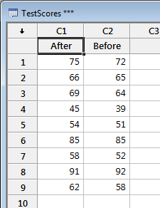 Data in the worksheet, 
   in the correct format