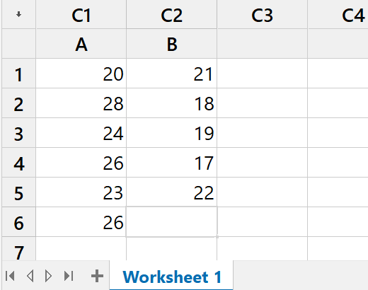 Data in the worksheet