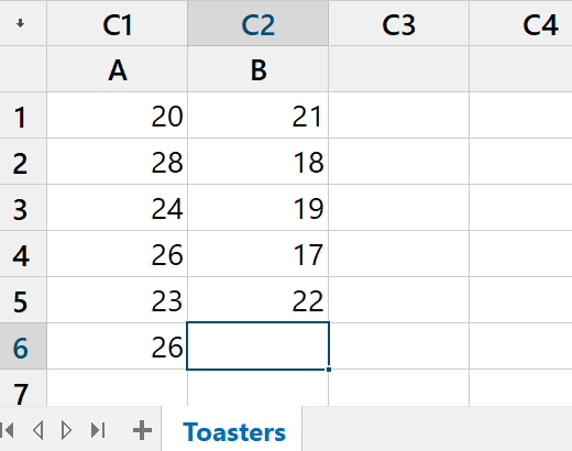 The renamed worksheet