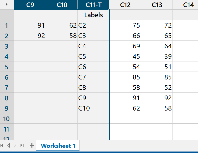 Selected columns