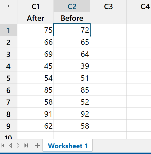 Corrected worksheet