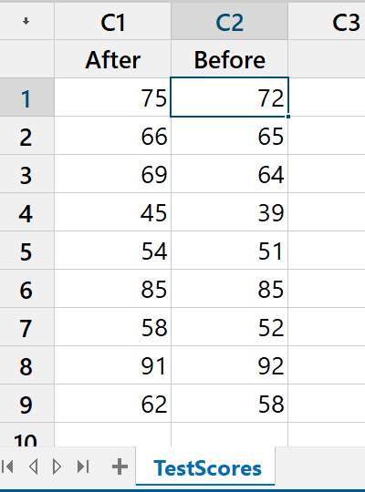 Data in the worksheet, 
   in the correct format