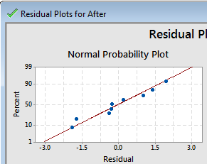 Residual Plot