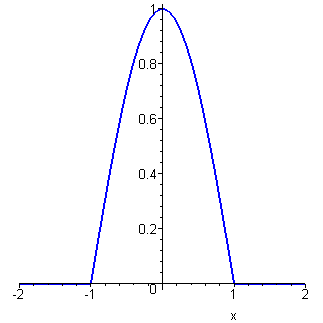 animation of solution