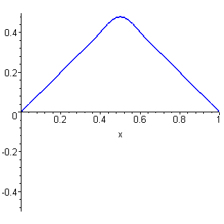 animation of solution
