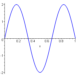 animation of solution