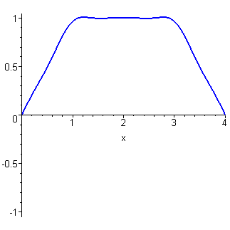 animation of solution