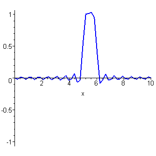 animation of solution