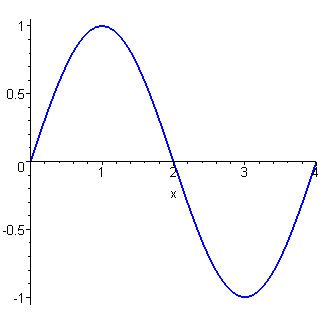 animation of solution