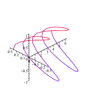 Plot_2d