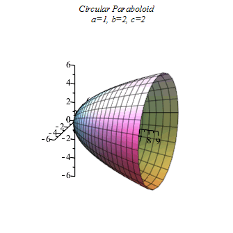 Plot_2d