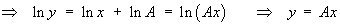 y = Ax