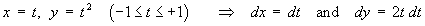 x = t,  y = t^2   ==>  dx = dt,  dy = 2t dt