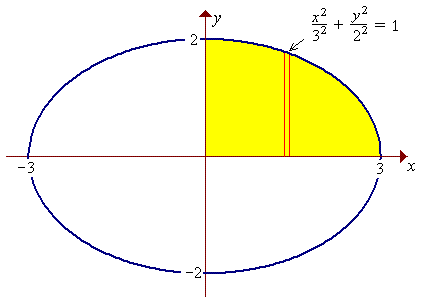 graph of ellipse